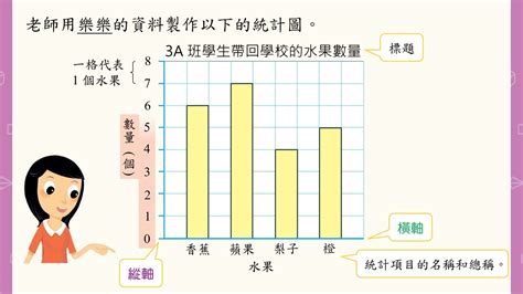 橫向棒形圖|棒形圖(一)